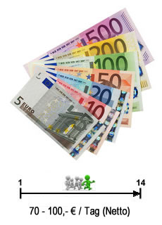 980 - 1.400,- Euro (einmalig)